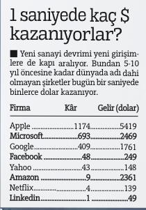 Ölüm kalım meselesi 'Sanayi 4.0'
